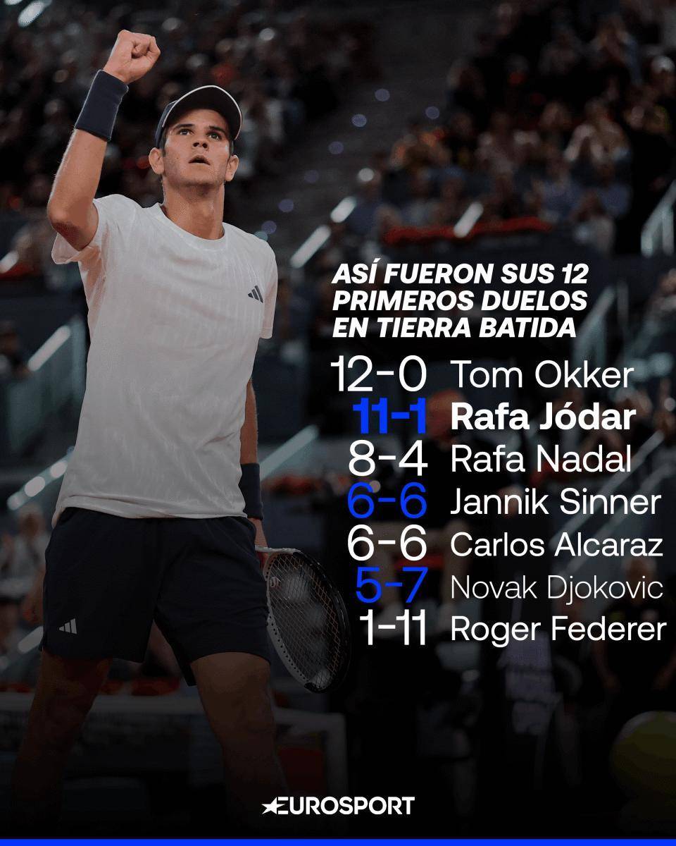 阿卡退赛霍达尔替西班牙刷足存在感，击败丰塞卡一成就超越纳达尔