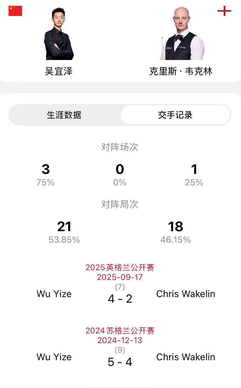 凌晨2点开打！赵心童亮相26年巡回锦标赛，首轮交锋记录看点十足